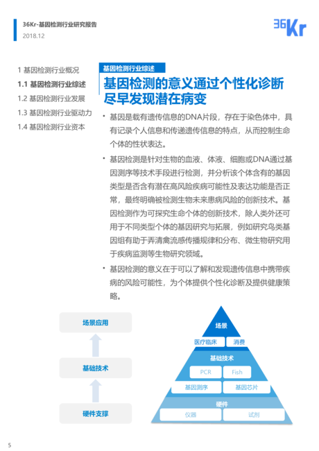 36Kr:基因检测行业研究报告